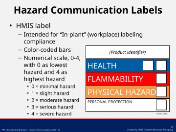 Slide 34: Hazard Communication Labels