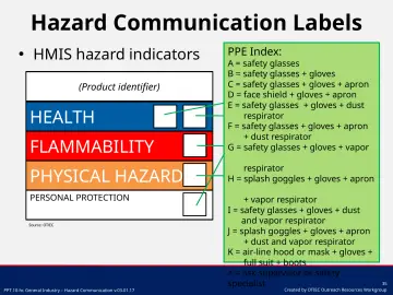 Slide 35: Hazard Communication Labels