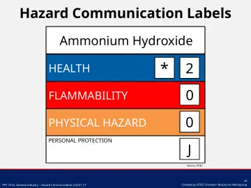 Slide 36: Hazard Communication Labels