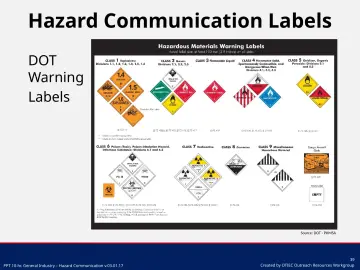 Slide 39: Hazard Communication Labels