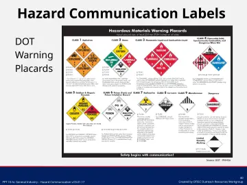 Slide 40: Hazard Communication Labels
