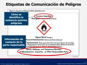 Slide 23: Etiquetas de Comunicación de Peligros