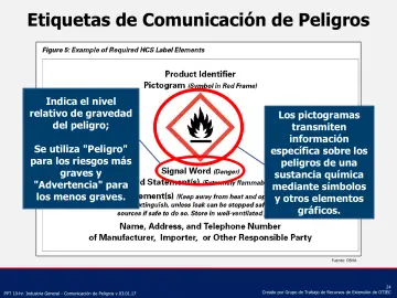 Slide 24: Etiquetas de Comunicación de Peligros