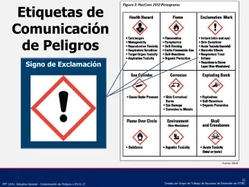 Slide 25: Etiquetas de Comunicación de Peligros