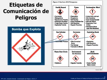 Slide 26: Etiquetas de Comunicación de Peligros
