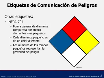 Slide 31: Etiquetas de Comunicación de Peligros