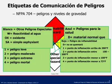 Slide 32: Etiquetas de Comunicación de Peligros