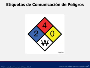 Slide 33: Etiquetas de Comunicación de Peligros