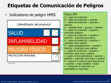 Slide 35: Etiquetas de Comunicación de Peligros