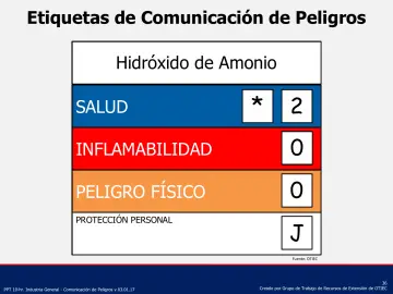 Slide 36: Etiquetas de Comunicación de Peligros