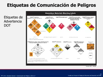 Slide 39: Etiquetas de Comunicación de Peligros
