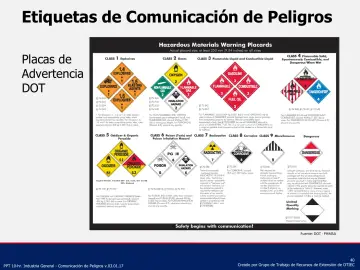 Slide 40: Etiquetas de Comunicación de Peligros