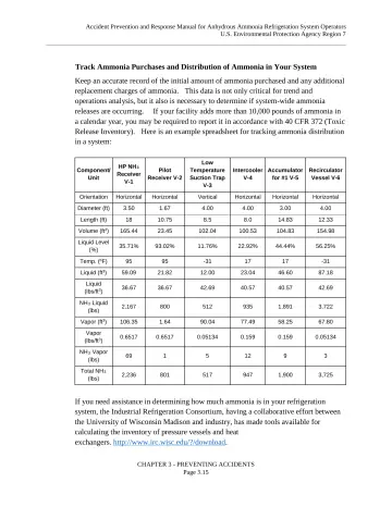Page 29: Track Ammonia Purchases and Distribution of Ammonia in Your System