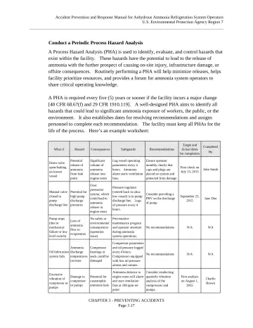 Page 31: Conduct a Periodic Process Hazard Analysis