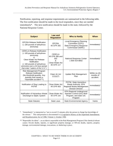 Page 43: Notification, reporting, and response requirements are summarized in the following table. …