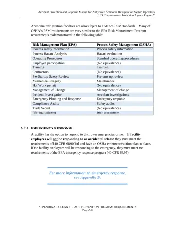Page 49: Ammonia refrigeration facilities are also subject to OSHA’s PSM standards. …