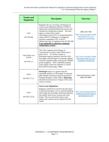 Page 64: Statute and Regulation