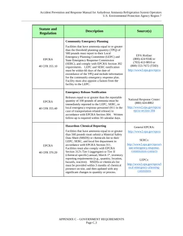 Page 65: Statute and Regulation Description Source(s)