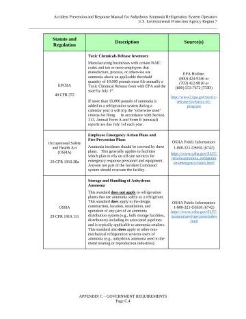 Page 66: Statute and Regulation Description Source(s)