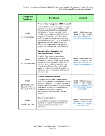 Page 67: Statute and Regulation Description Source(s)