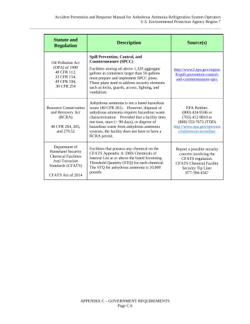 Page 68: Statute and Regulation Description Source(s)
