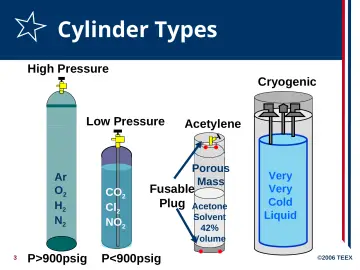 Slide 3: Cylinder Types