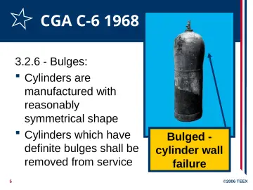 Slide 5: CGA C-6 1968