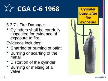Slide 6: CGA C-6 1968