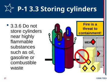 Slide 17: P-1 3.3 Storing cylinders
