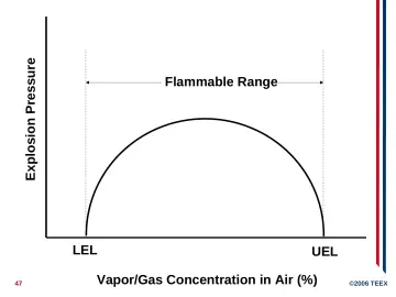 Slide 47: Explosion Pressure
