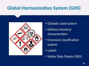 Slide 33: Global Harmonization System (GHS)
