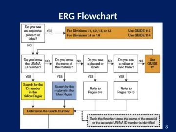 Slide 8: ERG Flowchart