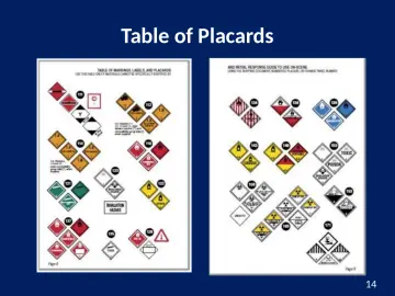 Slide 14: Table of Placards
