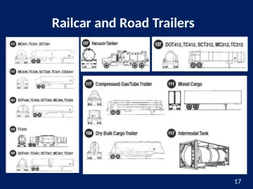 Slide 17: Railcar and Road Trailers