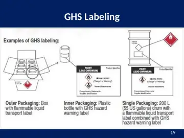 Slide 19: GHS Labeling