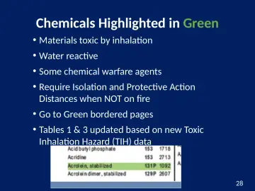Slide 28: Chemicals Highlighted in Green
