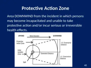 Slide 40: Protective Action Zone
