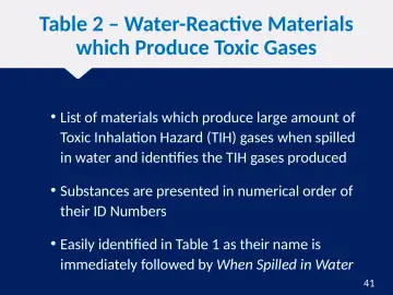 Slide 41: Table 2 – Water-Reactive Materials which Produce Toxic Gases