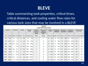 Slide 47: BLEVE