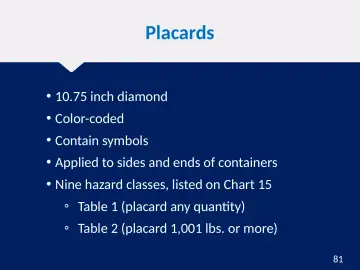 Slide 81: Placards