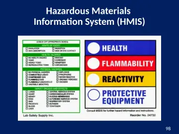 Slide 98: Hazardous Materials Information System (HMIS)