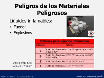 Slide 14: Peligros de los Materiales Peligrosos