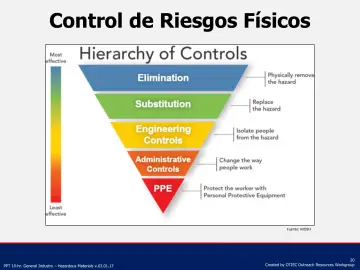 Slide 20: Control de Riesgos Físicos