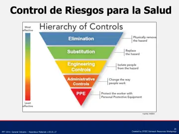 Slide 28: Control de Riesgos para la Salud
