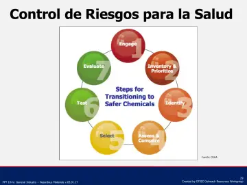 Slide 29: Control de Riesgos para la Salud