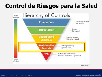 Slide 31: Control de Riesgos para la Salud