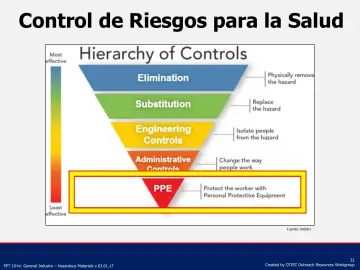 Slide 32: Control de Riesgos para la Salud