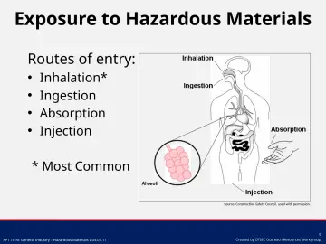 Slide 9: Exposure to Hazardous Materials