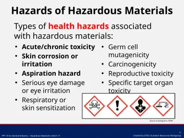 Slide 11: Hazards of Hazardous Materials