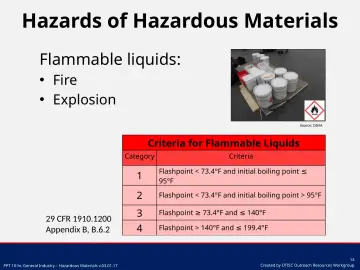 Slide 14: Hazards of Hazardous Materials